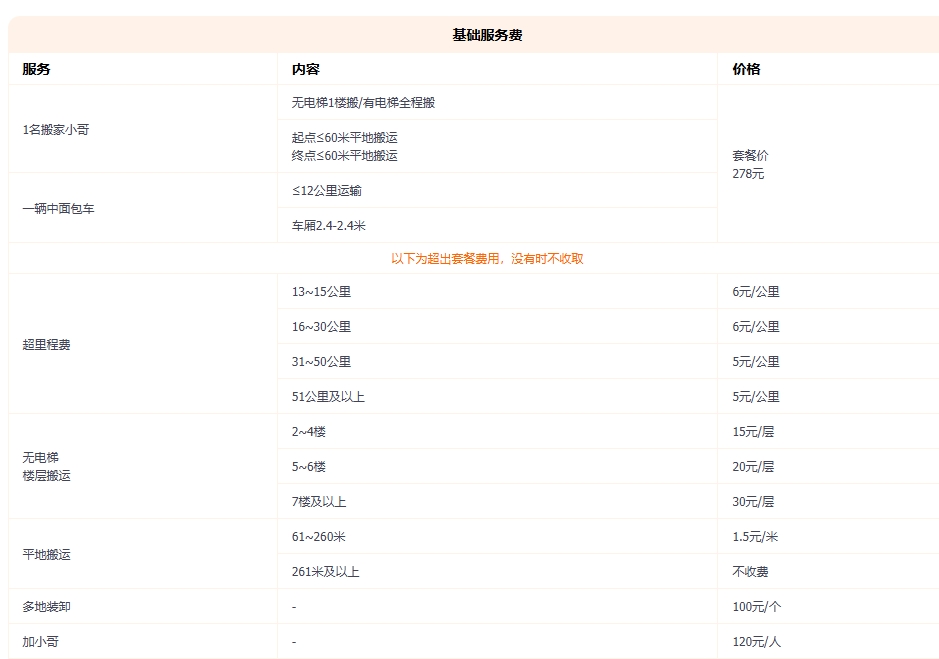 家庭搬家费用